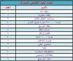 هدايا عيد الاضحي سيرفر القمه.png