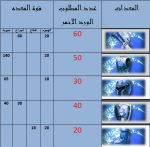 lu]hj معدات قيصر.png